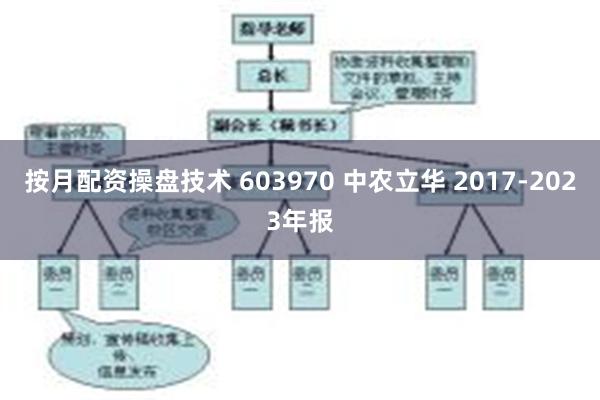 按月配资操盘技术 603970 中农立华 2017-2023年报