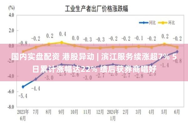 国内实盘配资 港股异动 | 滨江服务续涨超7% 5日累计涨幅达22% 绩后获券商唱好